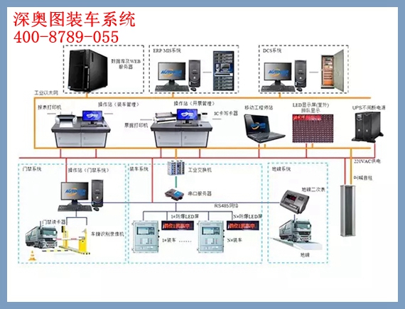 油品自動計(jì)量管理控制系統(tǒng)